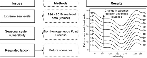 The scientific paper 
