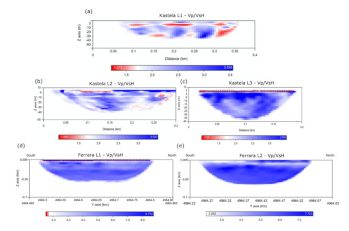 Analysis of the Seismic Properties for Engineering Purposes of the Shallow Subsurface: Two Case Studies from Italy and Croatia